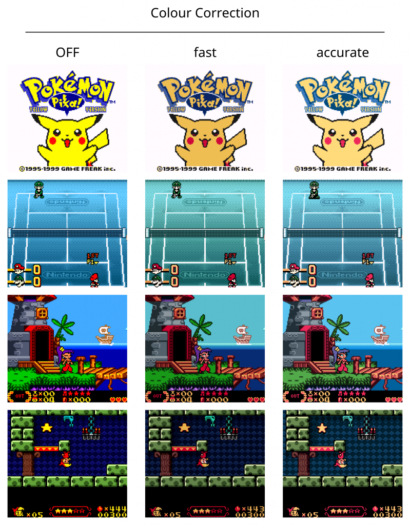 gameboy color emu comparison gameboy color emu comparison